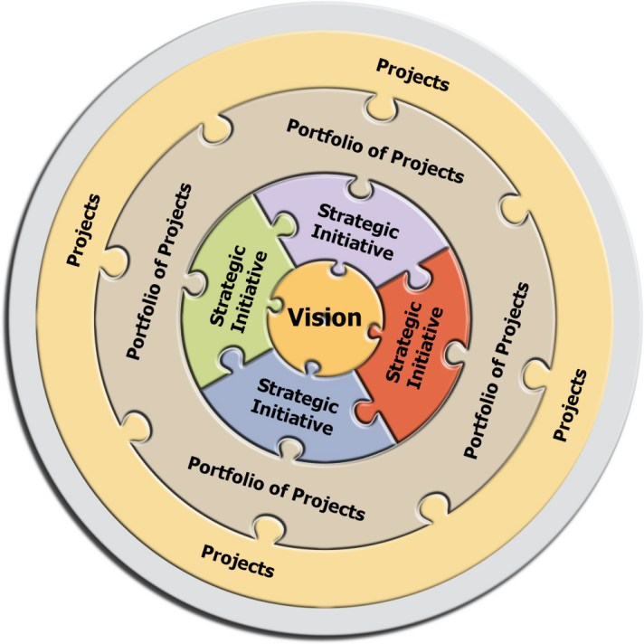 Enterprise Management1000 rev0