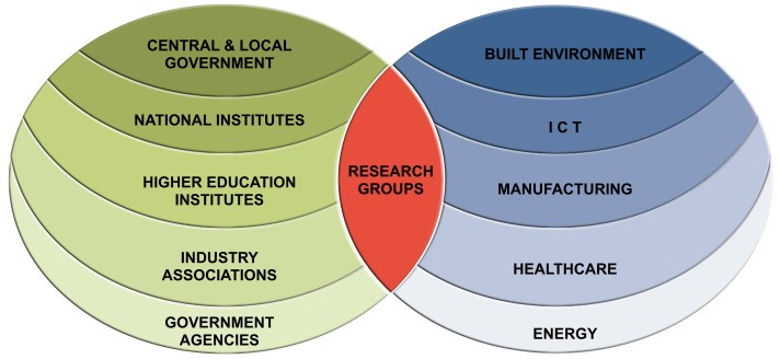 iPM Business Sectors 3